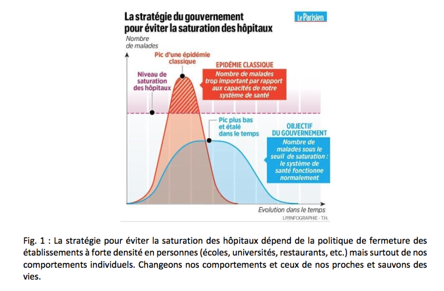 article_le_parisien_pic_epidemique.png
